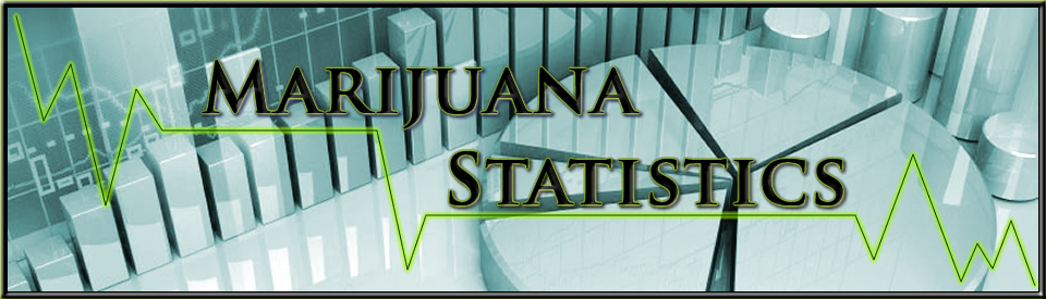 Marijuana Statistics